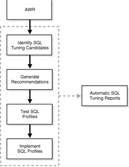 escription of Figure 17-1 follows