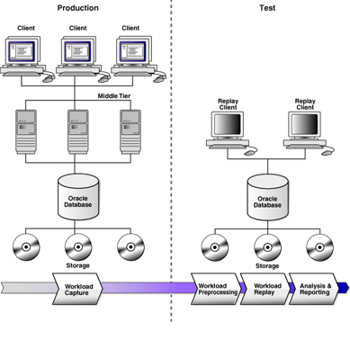 escription of Figure 2-1 follows
