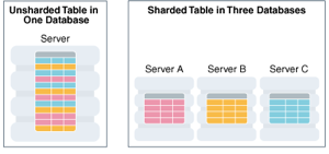escription of Figure 49-1 follows