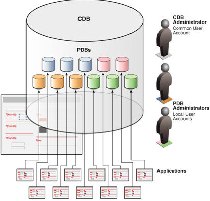 escription of Figure 17-3 follows